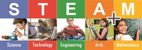 Techbob Academy .